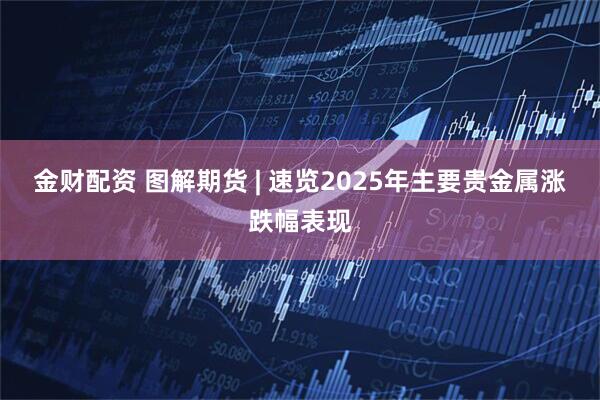 金财配资 图解期货 | 速览2025年主要贵金属涨跌幅表现